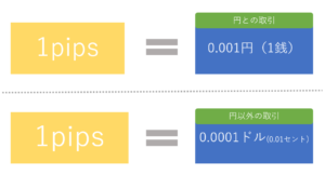 Pipsと銭について