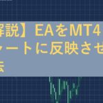 【解説】EAをMT4チャートに反映させる方法